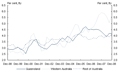 Chart 18: Growth in the Wage Price Index