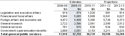 Table&nbsp;4: Summary of expenses — general public services  
