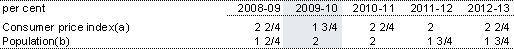 Table A.6 Local government parameters