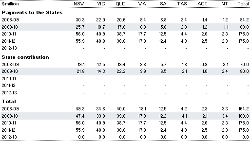 Table&nbsp;2.55: Estimated payments for the National Partnership on Literacy and Numeracy