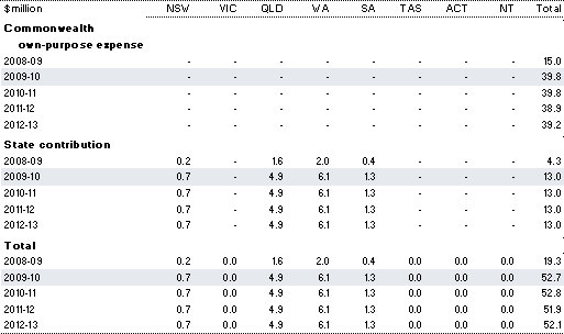 Table&nbsp;2.72: Estimated payments for the National Partnership on Indigenous Economic Participation