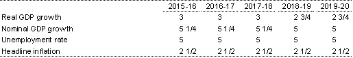 Table&nbsp;2.3: Medium-term parameters to 2019-20 (continued)