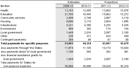 Table&nbsp;3.22: Payments for specific purposes, 2009-10 to 2012-13