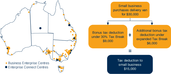Charts: Support Line builds on network of business advisory centres / Expanded Small Business Tax Break