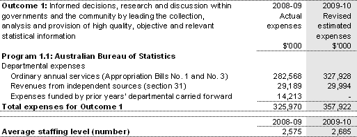 Table 2.1: Budgeted expenses and resources for Outcome 1