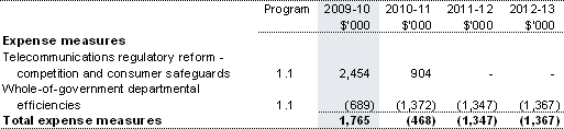 Table 1.2: Agency measures since Budget