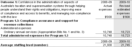 Table 2.1: Budgeted expenses and resources for Outcome 1