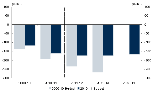Chart&nbsp;1: Net financial worth comparison