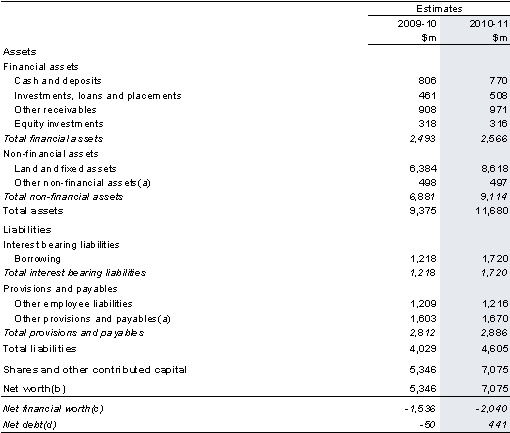 Table 5: Australian Government public non-financial corporations sector balance sheet