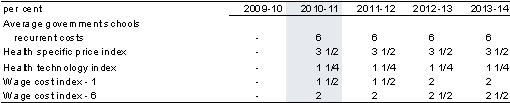 Table A.7: Wage and cost indices(a)