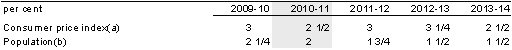 Table A.6: Local government parameters