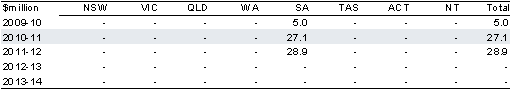 Table&nbsp;2.7.12: Estimated payments to the States for the National Partnership on the Nation Building Plan for the Future — major cities — road