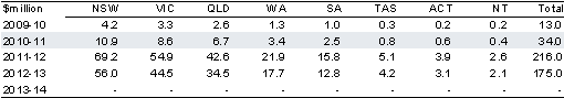 Table&nbsp;2.3.8: Estimated payments to the States for the National Partnership on smarter schools — improving teacher quality