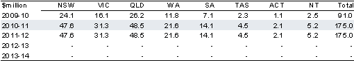 Table&nbsp;2.3.10: Estimated payments to the States for the National Partnership on smarter schools — literacy and numeracy