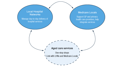 Chart: A locally run system