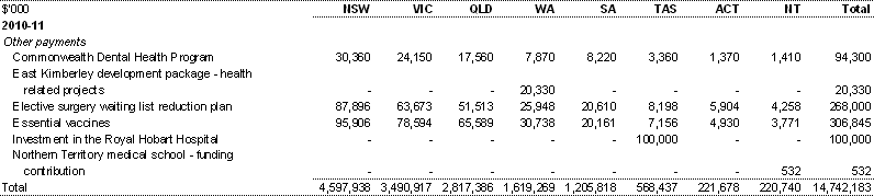 Table A.1: Estimated payments to support state health services, by year and State (continued)