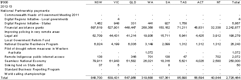 Table&nbsp;A.8: Estimated payments to support other state services, by year and State (continued)