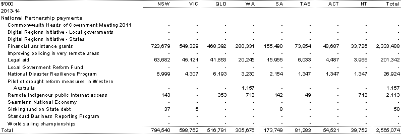 Table&nbsp;A.8: Estimated payments to support other state services, by year and State (continued)