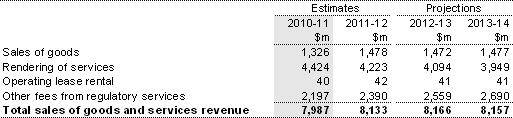 Note 4: Sales of goods and services revenue