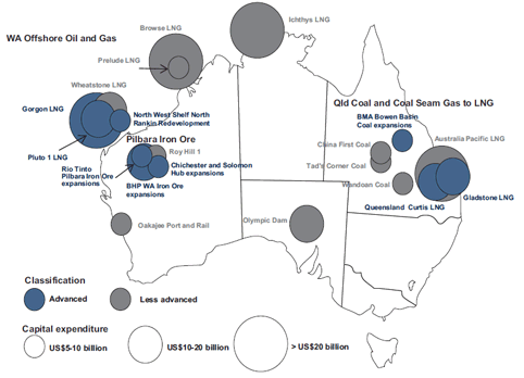 Chart 1: Selected major resource projects