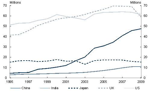 Chart&nbsp;20: Outbound tourism, resident departures by country of origin