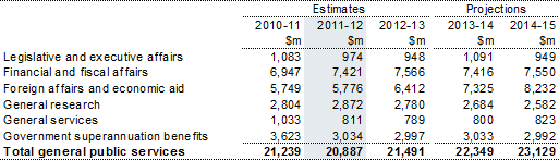 Table 4: Summary of expenses — general public services