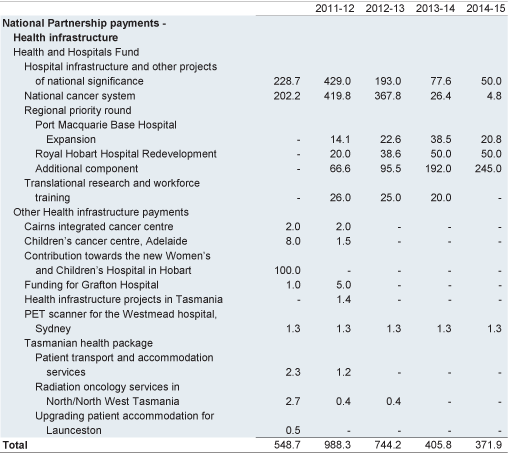 Health infrastructure