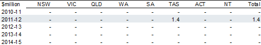 Health infrastructure projects in Tasmania component