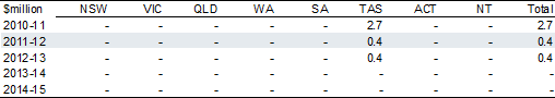 Radiation oncology services in North/North West Tasmania component