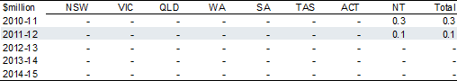 Satellite renal dialysis facilities in remote Northern Territory communities component
