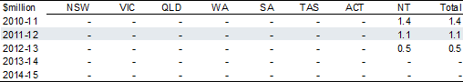Sexual assault counselling in remote Northern Territory areas component