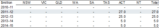 Centenary of Canberra 2013 — A gift to the National Capital