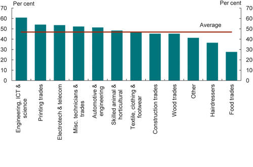 Chart: 
