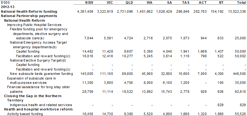 Table A.1: Estimated payments to support state health services, by year and State (continued)