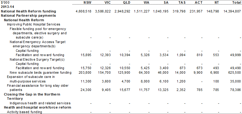 Table A.1: Estimated payments to support state health services, by year and State (continued)