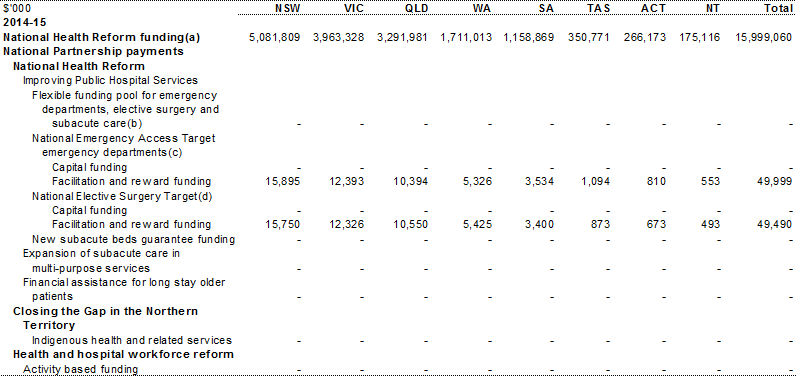 Table A.1: Estimated payments to support state health services, by year and State (continued)