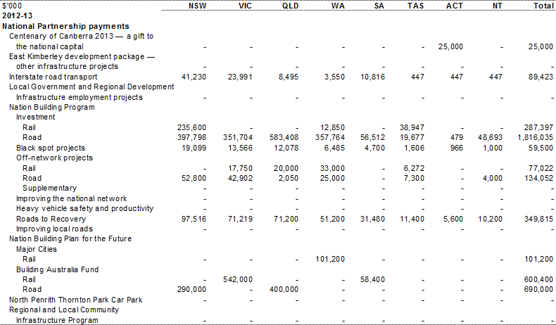 Table A.6: Estimated payments to support state infrastructure services, by year and State (continued)