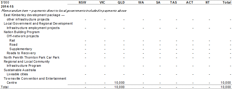 Table A.6 Estimated payments to support state infrastructure services, by year and State (continued)