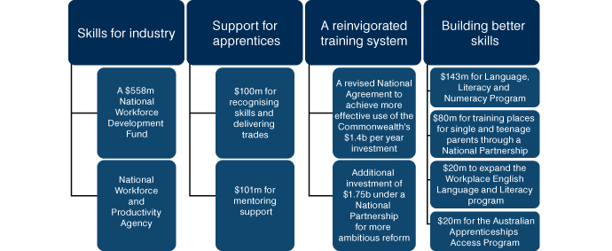 Image: Improving skills