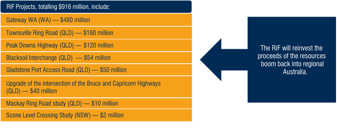 Image: Initial Regional Infrastructure Fund Projects