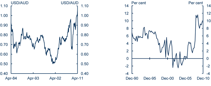Chart: Exchange rate and Household saving ratio