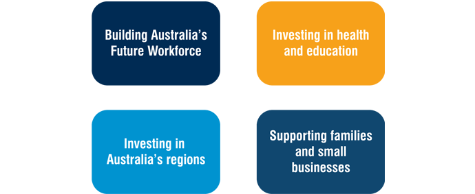 Image: Sharing the benefits of the boom: the Government's key initiatives