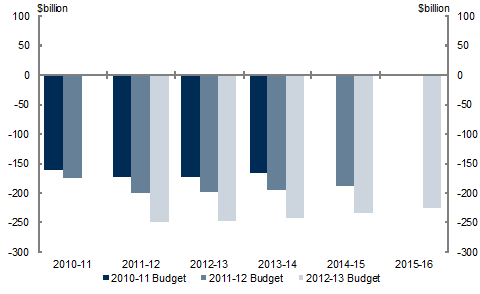 Chart&nbsp;1: Net financial worth comparison