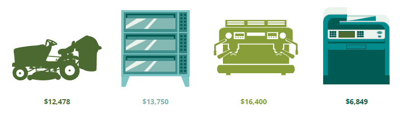 Ride-on lawnmover - $12,478; Oven/food-warmer - $13,750; Coffe Machine - $16,400; Printer - $6,849