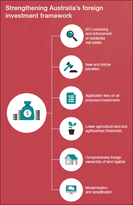 Strengthening Australia’s foreign investment framework