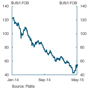 This chart shows movements in the iron ore spot price since the start of 2014.