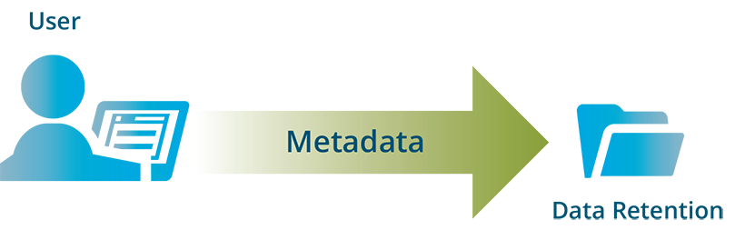 The graphic shows a person using the internet who will have their metadata stored. 