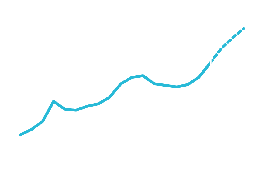 Australian services export growth