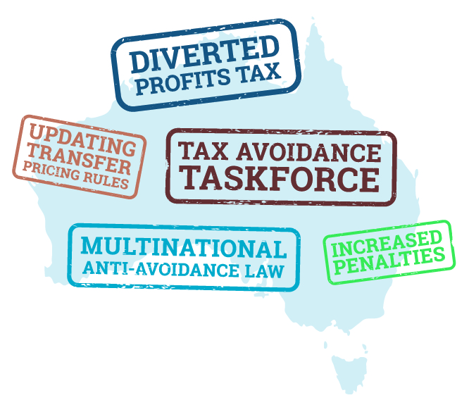 map of Australia stamped with; 'Diverted profits tax', 'Updating transfer pricing rules', 'Tax avoidance taskforce', 'Multinational anti-avoidance law' and 'Increased penalties'.