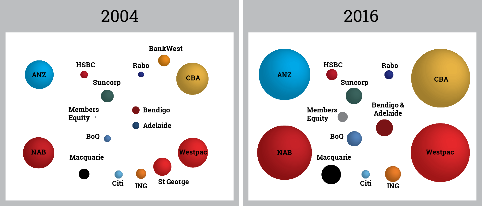 The infographic summarises the key components of the new Banking Executive Accountability Regime: large penalties; ongoing scrutiny; registration of executives; deferred bonuses; and enhanced powers to remove.